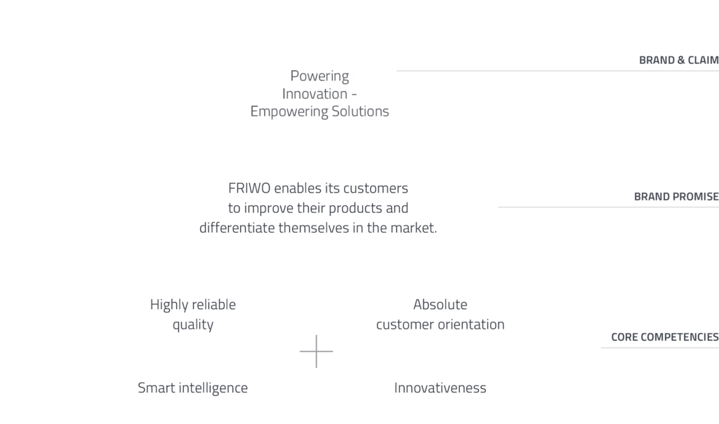 Markenversprechen von FRIWO